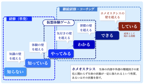 チーム